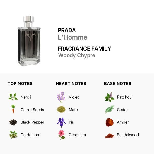 EDT L'HOMME PRADA 100ML