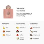 AMOUAGE GUIDANCE
