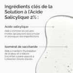 SERUM THE ORDINARY SALICYLIC ACID 30 ML
